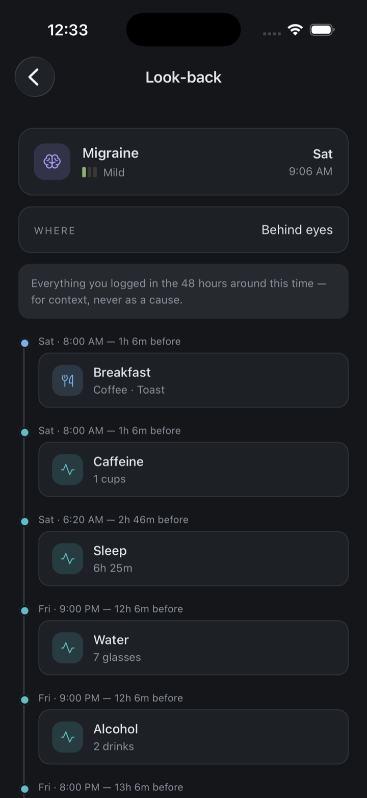 Look-back timeline of everything logged around a migraine.